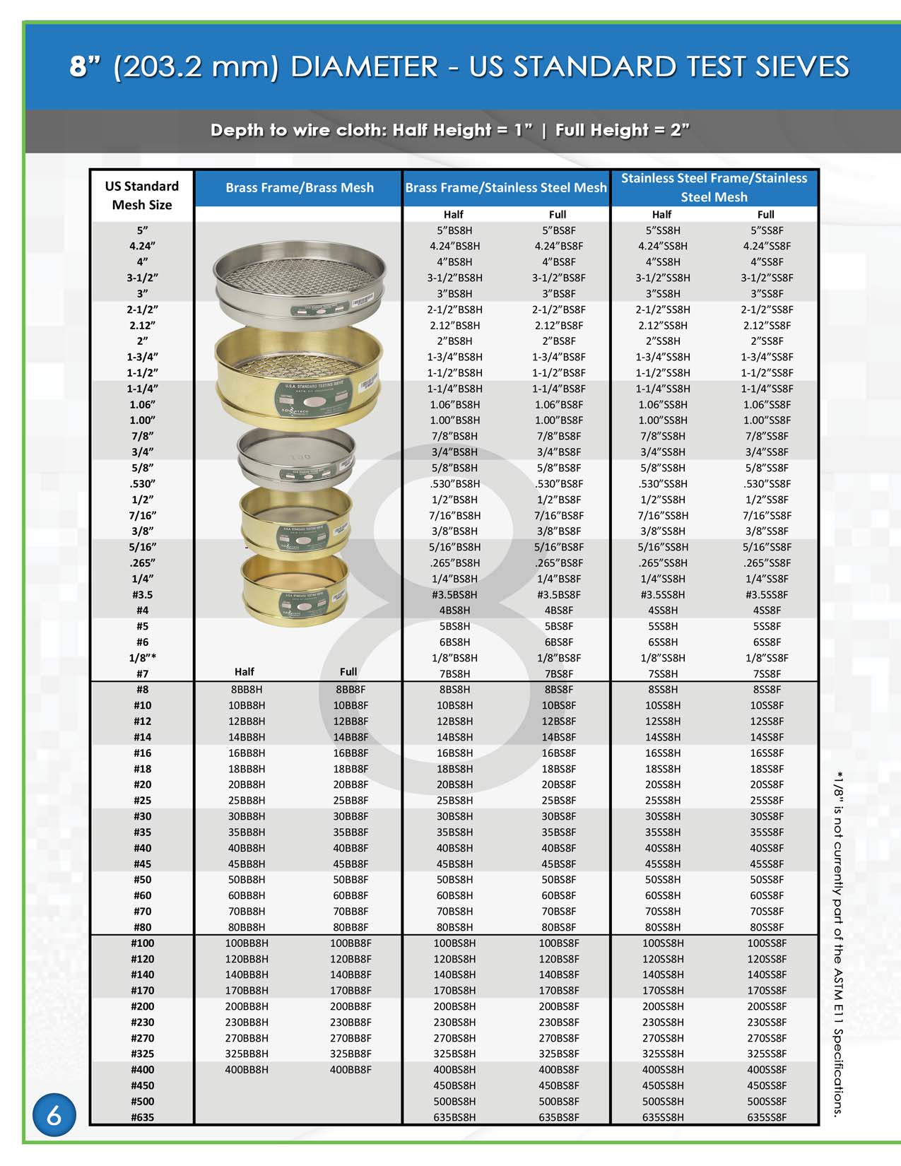 advantech-sieves-and-shakers-catalog-2020-page-08.jpg